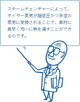 スチームチェンヂャーによって素材に素早く均一に熱を通すことができるのです。